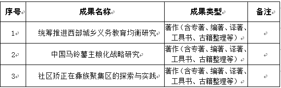 QQ截图20190315142932.png QQ截图20190315142932.png